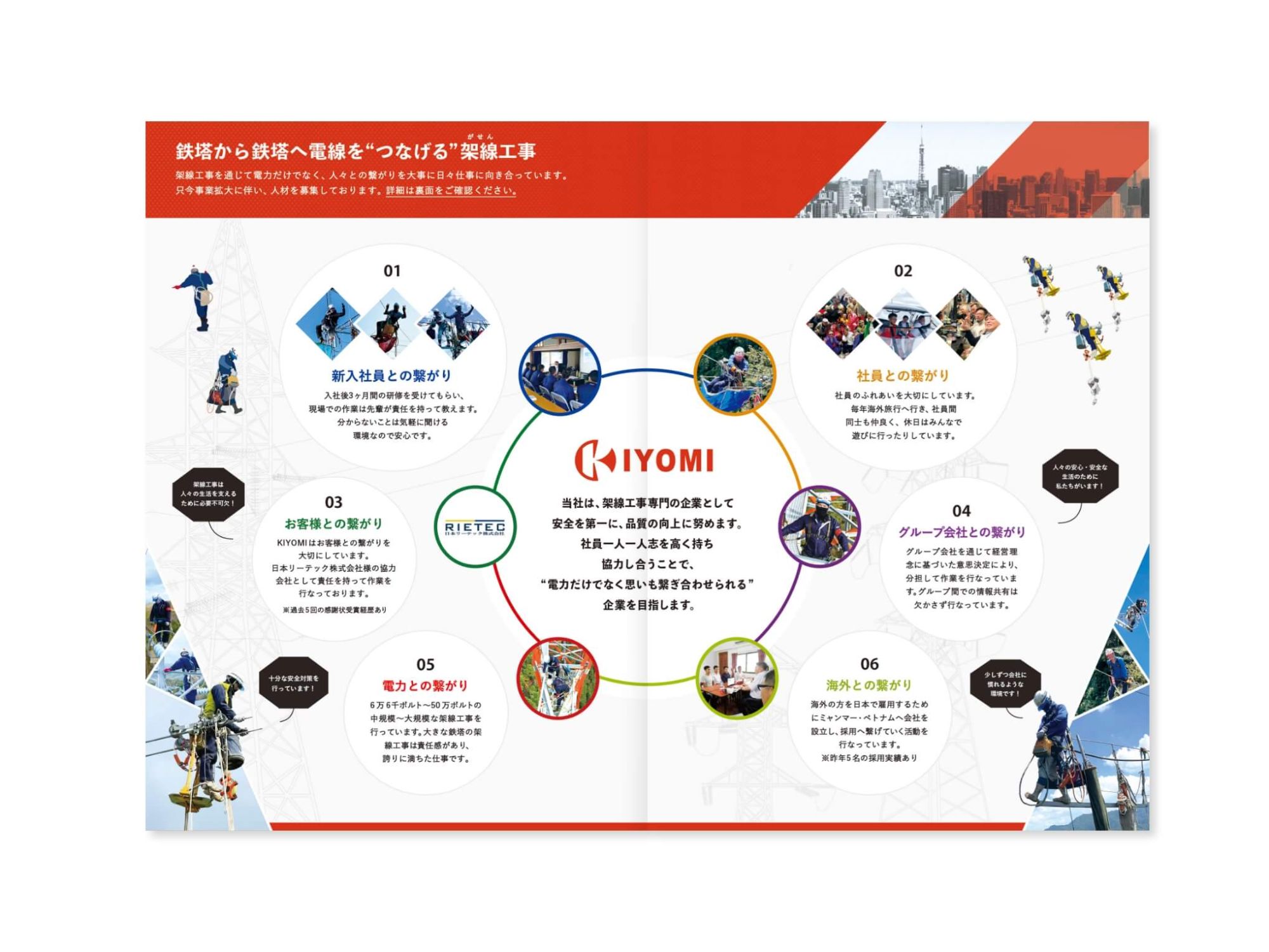 image3の7枚目の画像