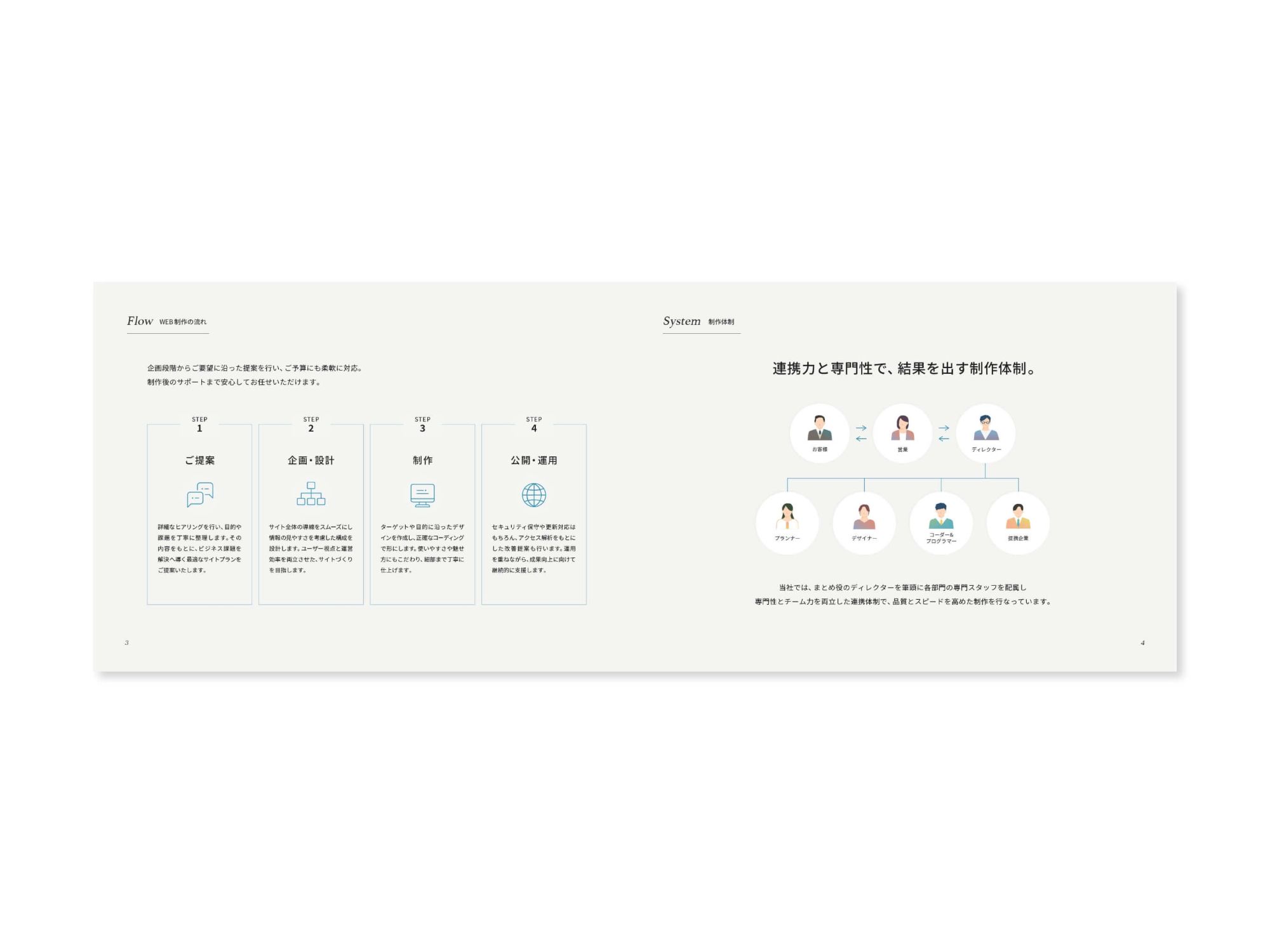 image3の7枚目の画像